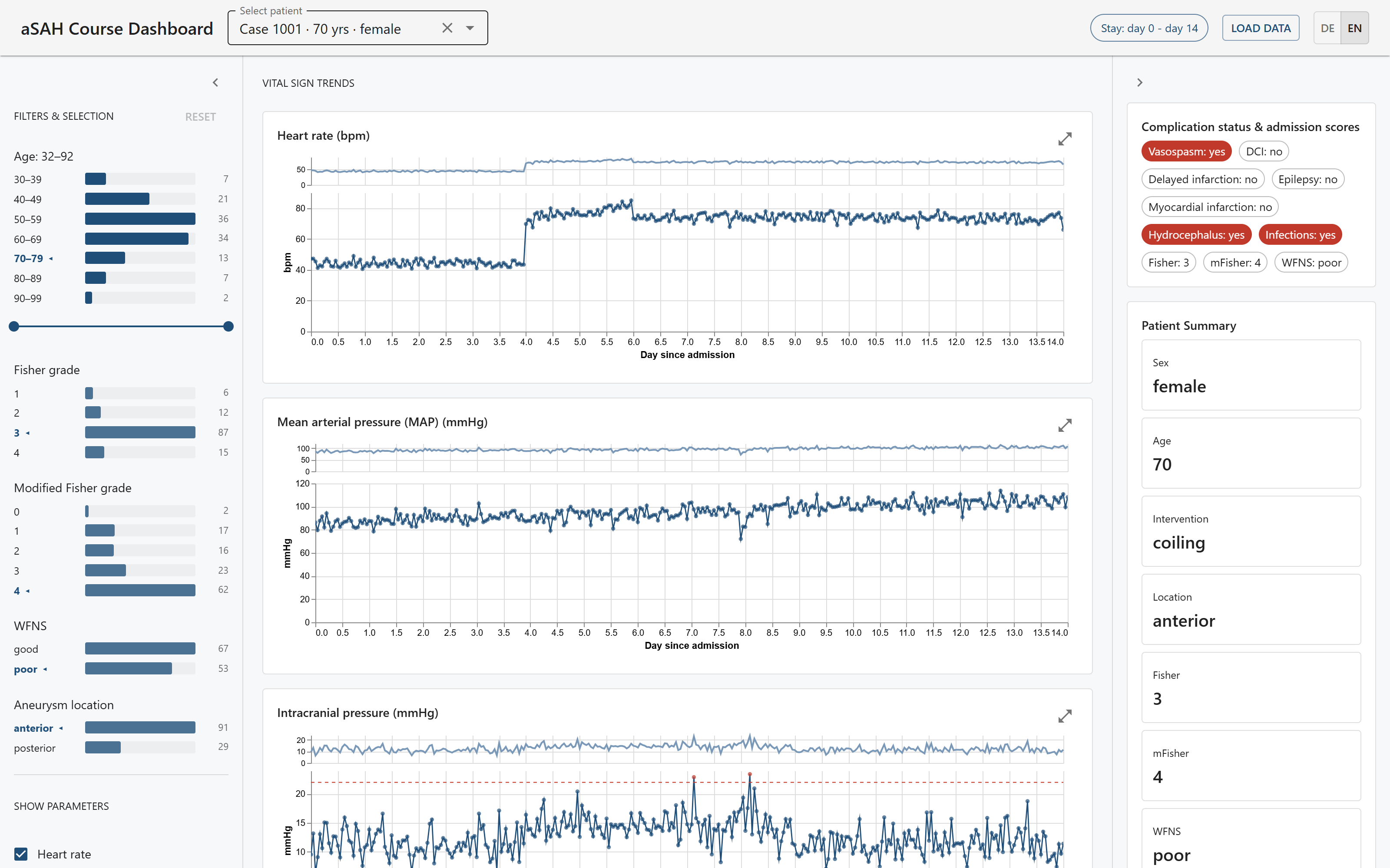 aSAB-Dashboard Screenshot